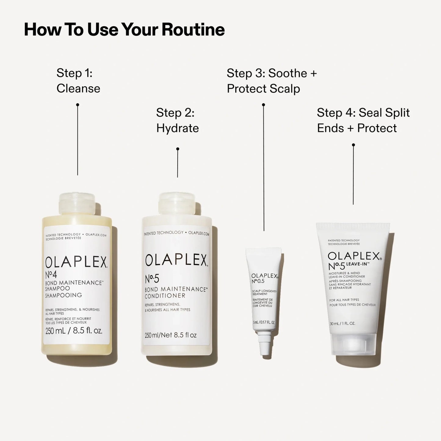 Olaplex The Healthy Hair Cleansing Set - How to Use